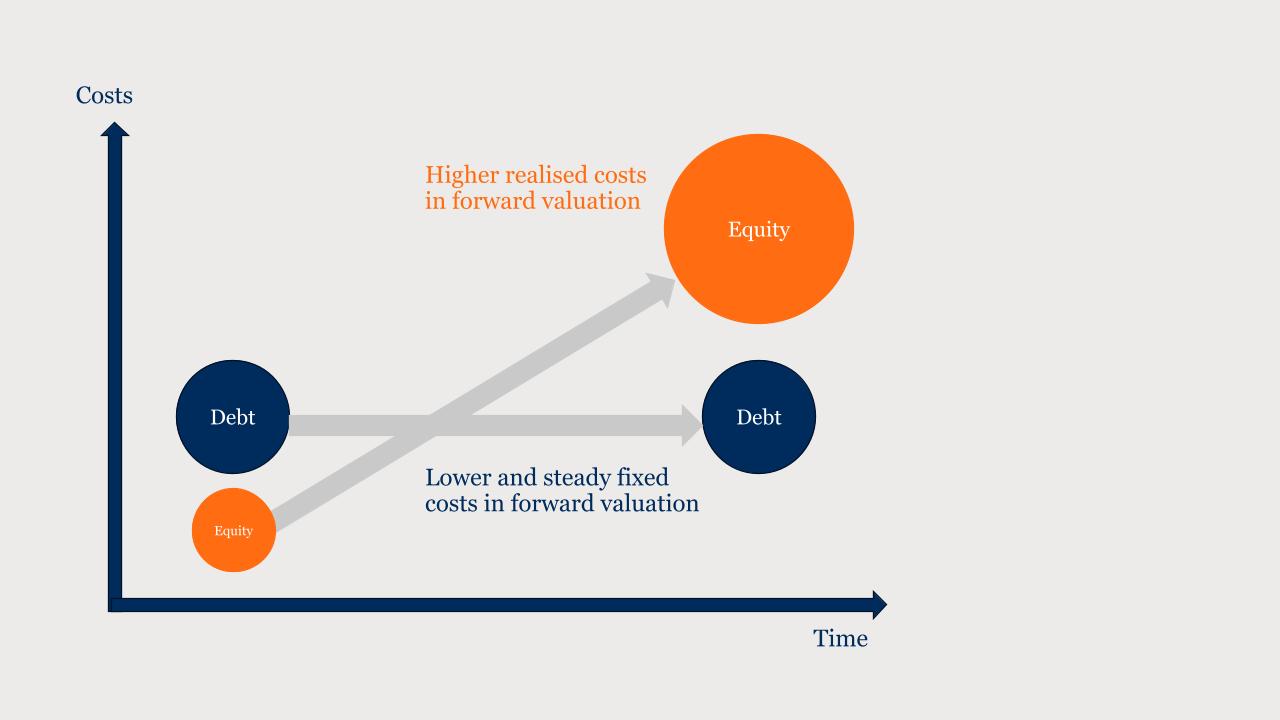 Private Equity Financing