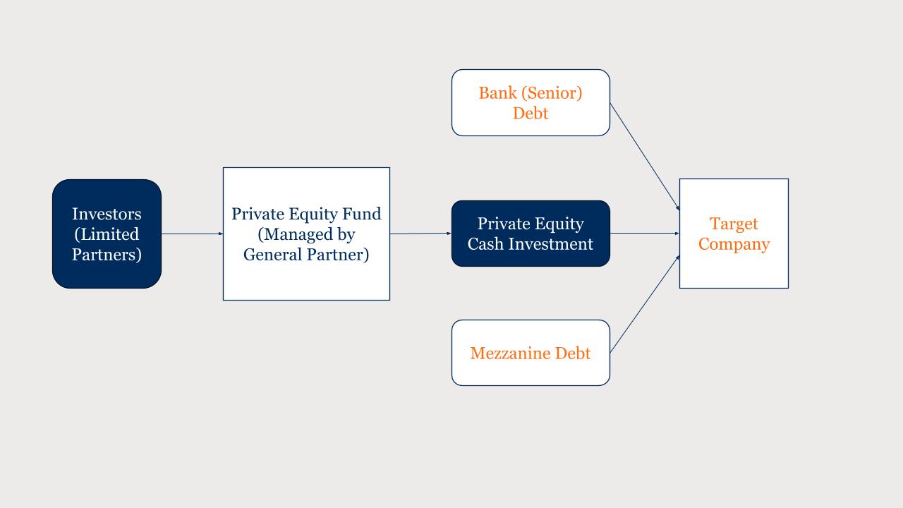 The Role of Private Equity Firms in MBOs