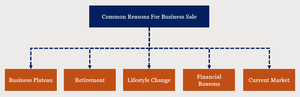 Common reasons for a business sale