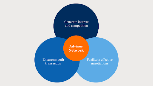 Advisor network of capabilities